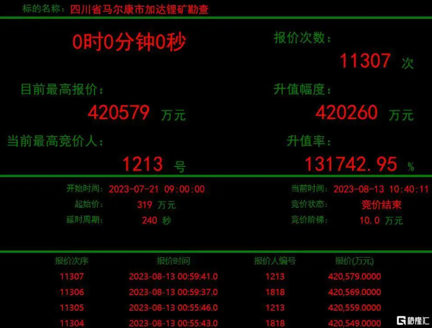 加达锂矿神秘买家1213银河国际galaxy网站现身，彰显锂矿发展战略决心